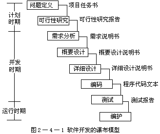 第四节 原型法 - 图1