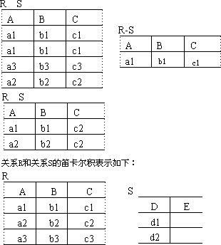 集合运算 - 图1