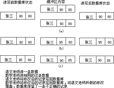 文件系统阶段 - 图2