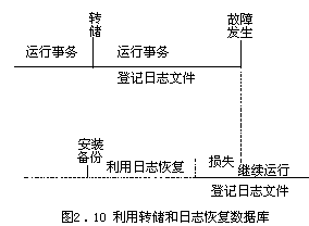 数据恢复 - 图1