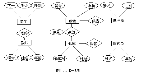 数据库的设计步骤 - 图1