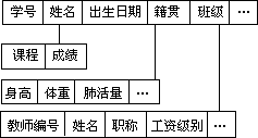 文件系统阶段 - 图1