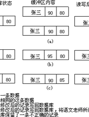 中小学信息科学知识：数据库系统