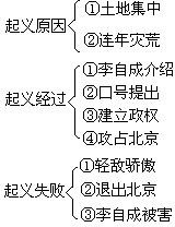 十三、怎样巧记历史知识 - 图1