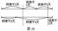 师傅和徒弟 - 图1