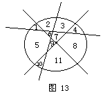 切烙饼 - 图2