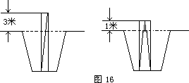 井深有几米？ - 图1