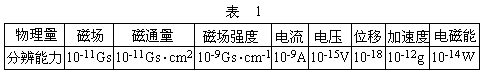 （四）凝聚态物理 等离子体物理及超导 - 图1