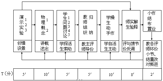 二、物理教学过程及其评价 - 图1