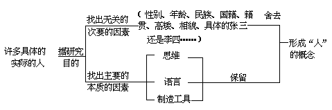 附录Ⅰ - 图1