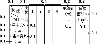 表 7-1 物理实验能力测量 A 卷第二题中列表的计分点与 n0 值 - 图1