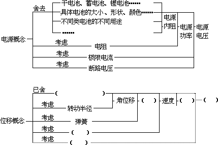 附录Ⅰ - 图2