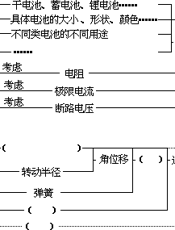 物理能力测量研究