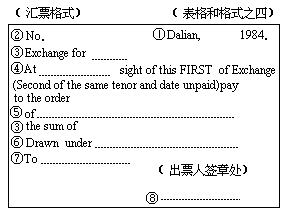 第一节 汇票的主要项目及其内容 - 图1