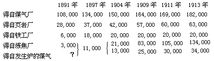 第三章 工业变革的过程 - 图2