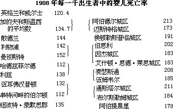 第八章 工业英国的生活和劳动 - 图1