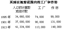 第三章 工业变革的过程 - 图4