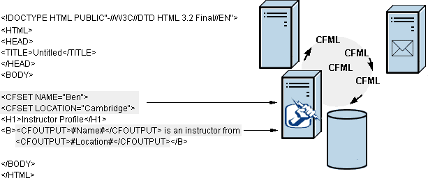 Understanding ColdFusion - 图5