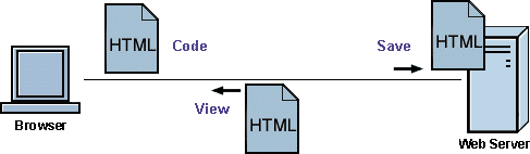 Understanding Development - 图1