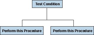 Programming with ColdFusion - 图1