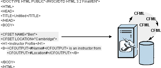 Understanding ColdFusion - 图1