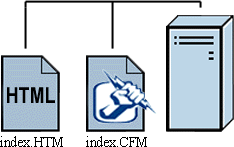 Understanding ColdFusion - 图2