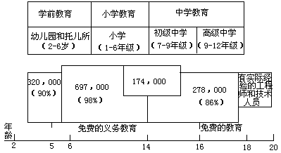 以色列教育体制结构表 - 图1