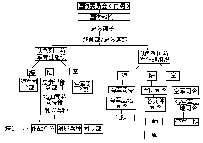 国防系统资 - 图1