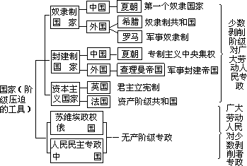 1.形式逻辑的历史图示法 - 图1