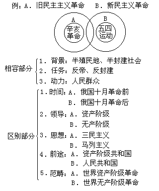 1.形式逻辑的历史图示法 - 图3