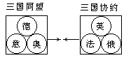 1.形式逻辑的历史图示法 - 图4