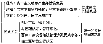 用“纲要”引导学生找到历史问题之间的内在联系，建立完整的 知识体系 - 图1