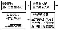 用“纲要”引导学生进行理论思维，科学阐释历史 - 图1