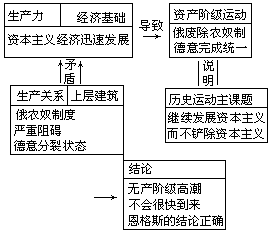 用“纲要”引导学生进行理论思维，科学阐释历史 - 图2