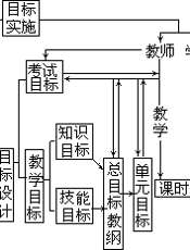 普九义务教材通用教案设计精编 中学卷：中学历史通用教案设计模式精编