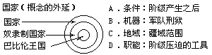 1.形式逻辑的历史图示法 - 图2