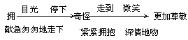 教学重点 - 图1