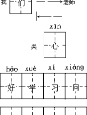 九年义务教育六年制小学语文教案：一年级