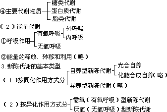 三、教学过程 - 图5