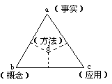 表 1 高中生物学的知识体系 - 图1