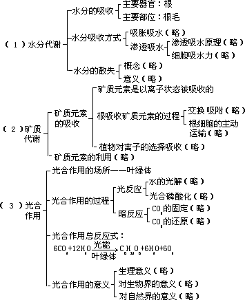 三、教学过程 - 图1