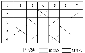 表 1 高中生物学的知识体系 - 图2