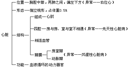 七、板书设计 - 图1