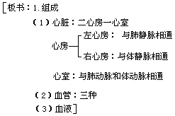 八、课堂教学过程 - 图1