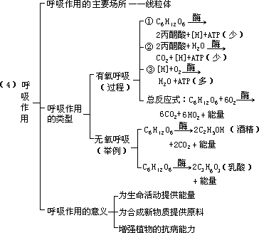 三、教学过程 - 图2