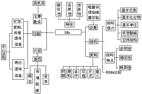 （四）学法指导 - 图1