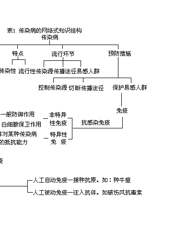 教学思想录 中学生物卷