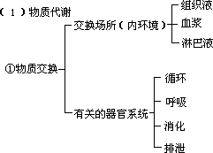 三、教学过程 - 图3