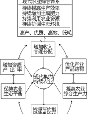 中国经济地理