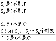 一 化学实验事实的经验概括 - 图2